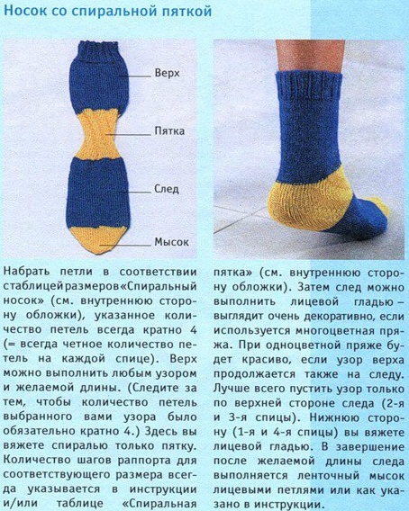 Спиральные носки