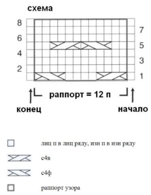 Топ с узором спицами